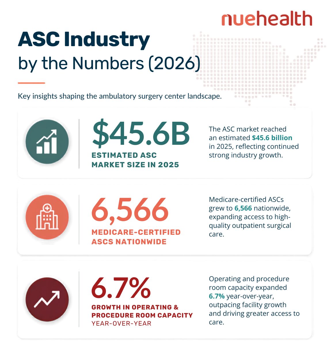 ASCA's 2026 ASC Market Report (1)-v3